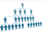 PHP MLM Script | Readymade MLM Script: MLM Script